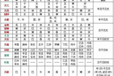 免費算五行喜用神|八字喜用神在线查询器,五行喜什么查询免费